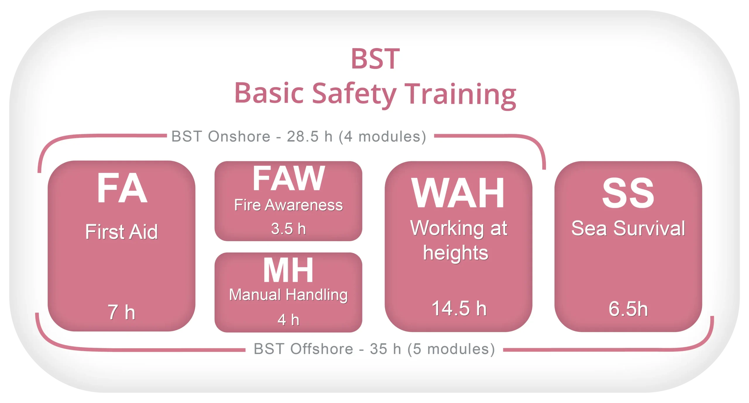 BST