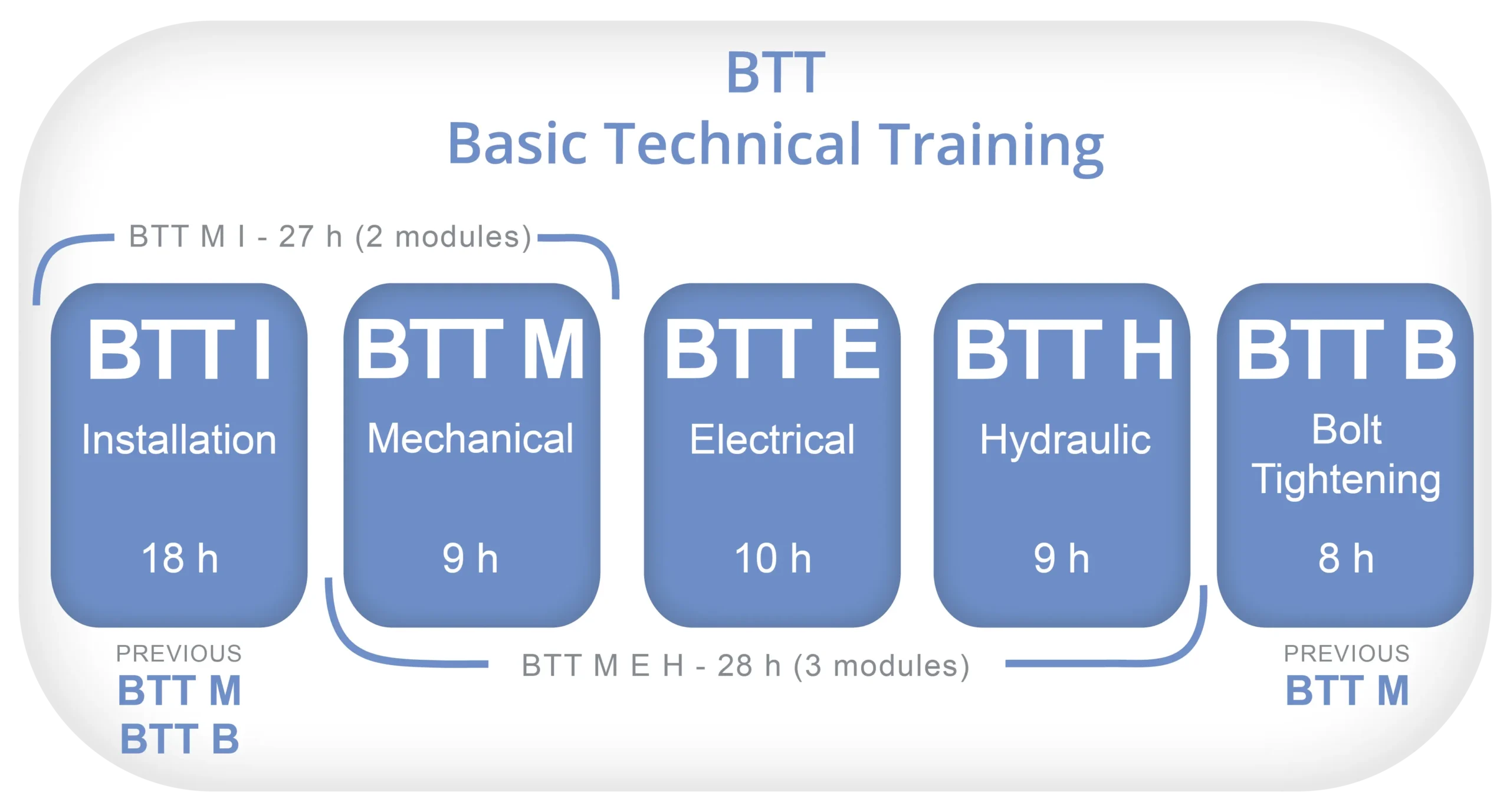 BTT