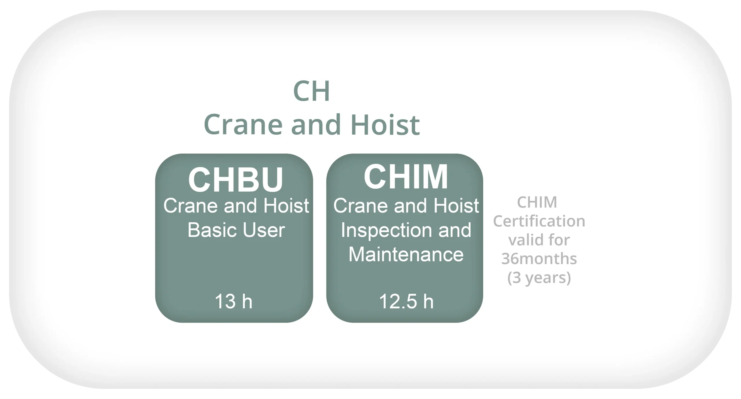 CH