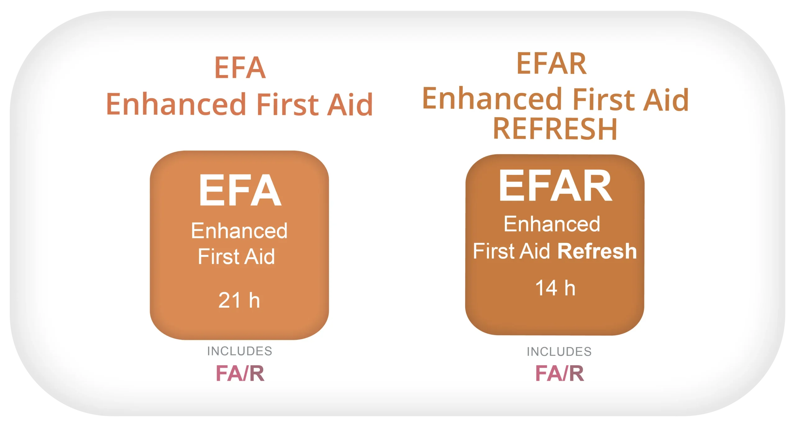 EFA