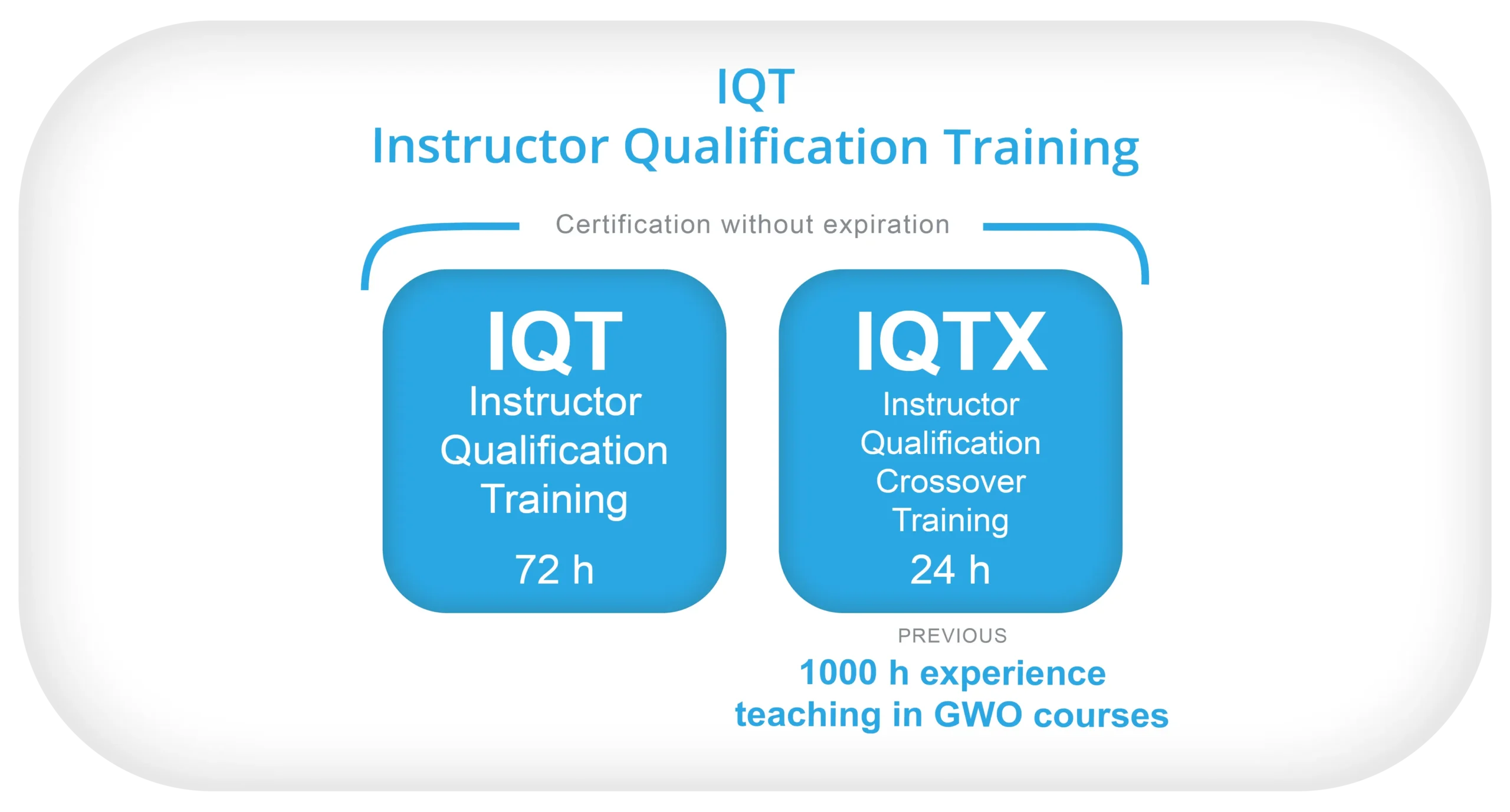 IQT