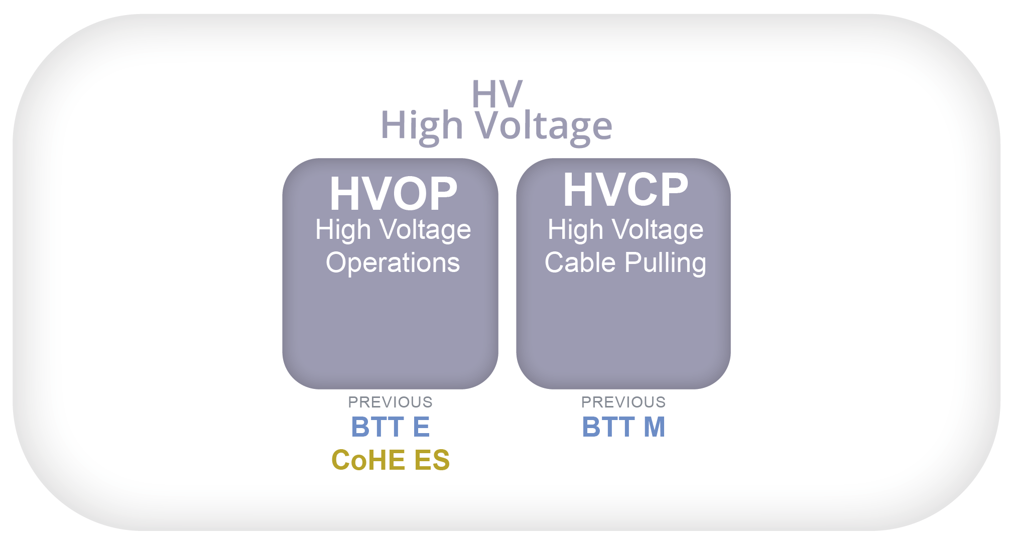 High Voltage