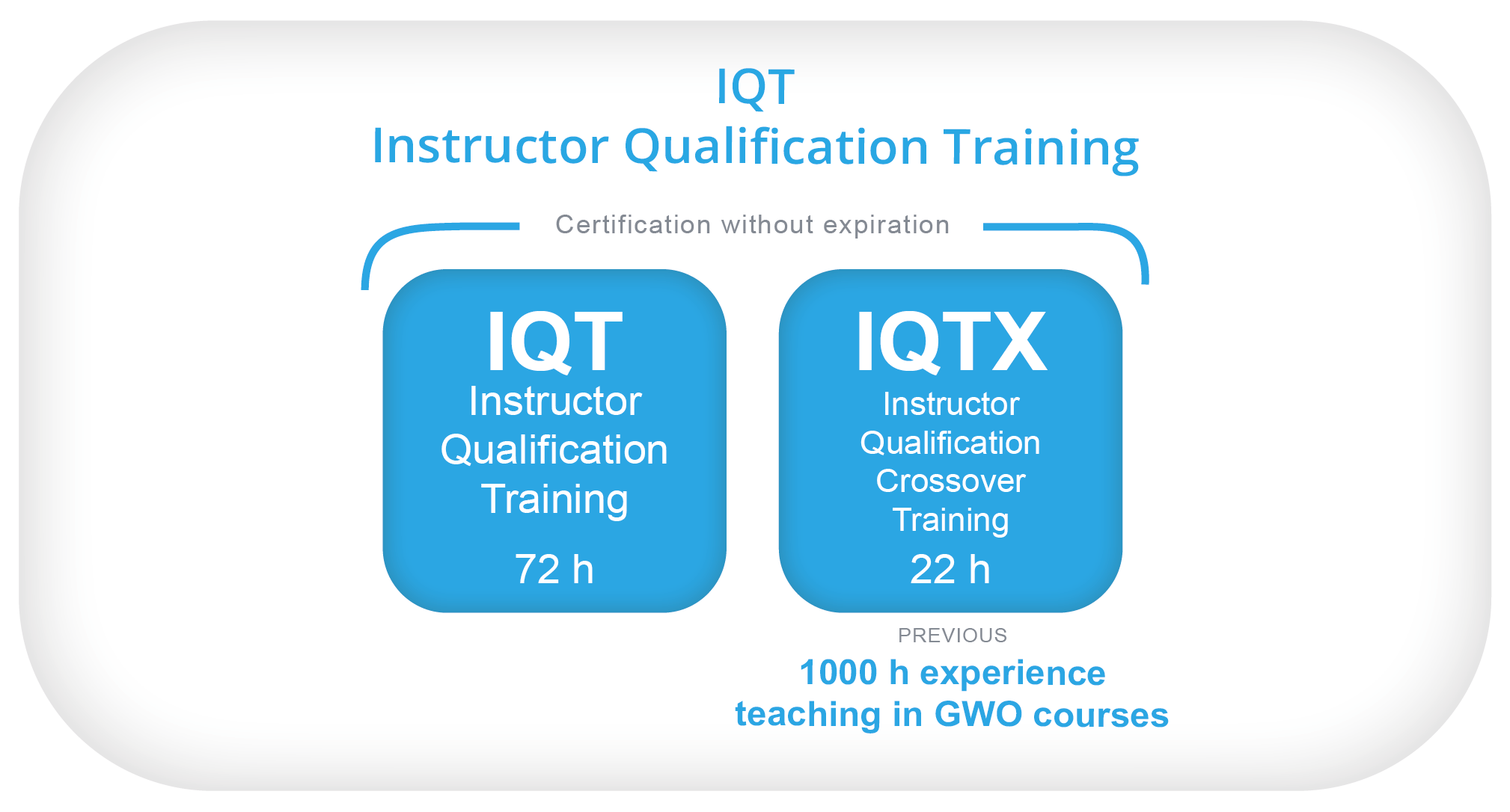 IQT