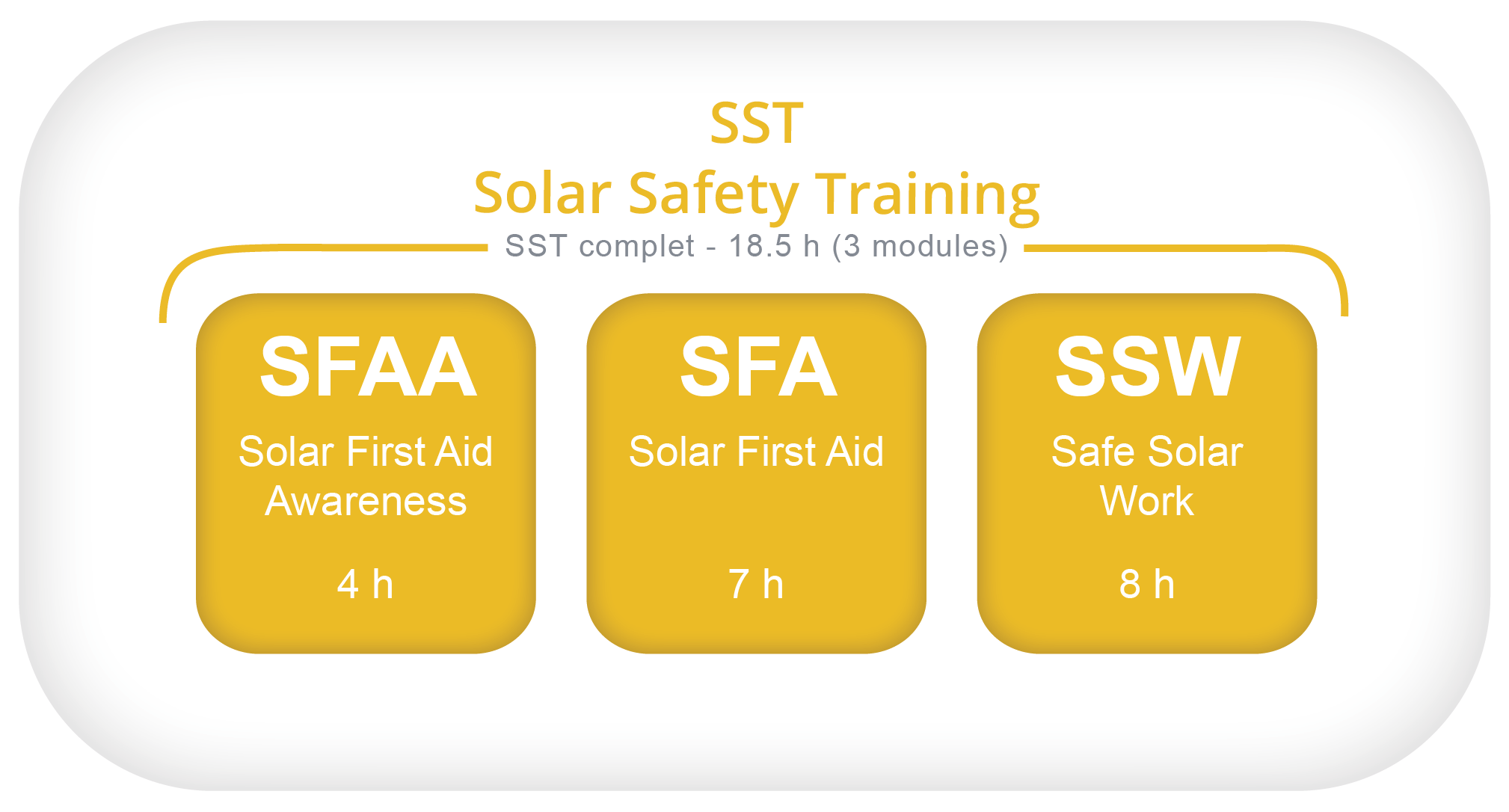 Solar Safety Training
