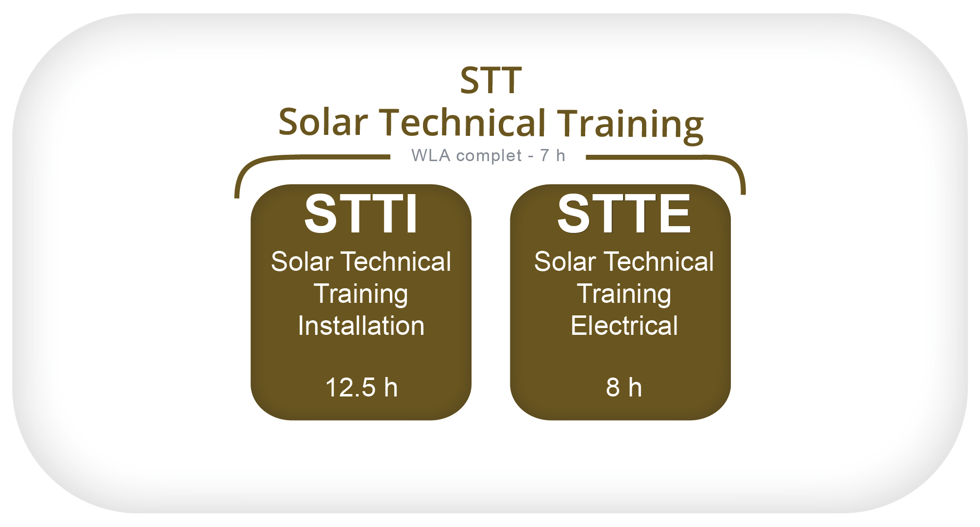 Solar Technical Training