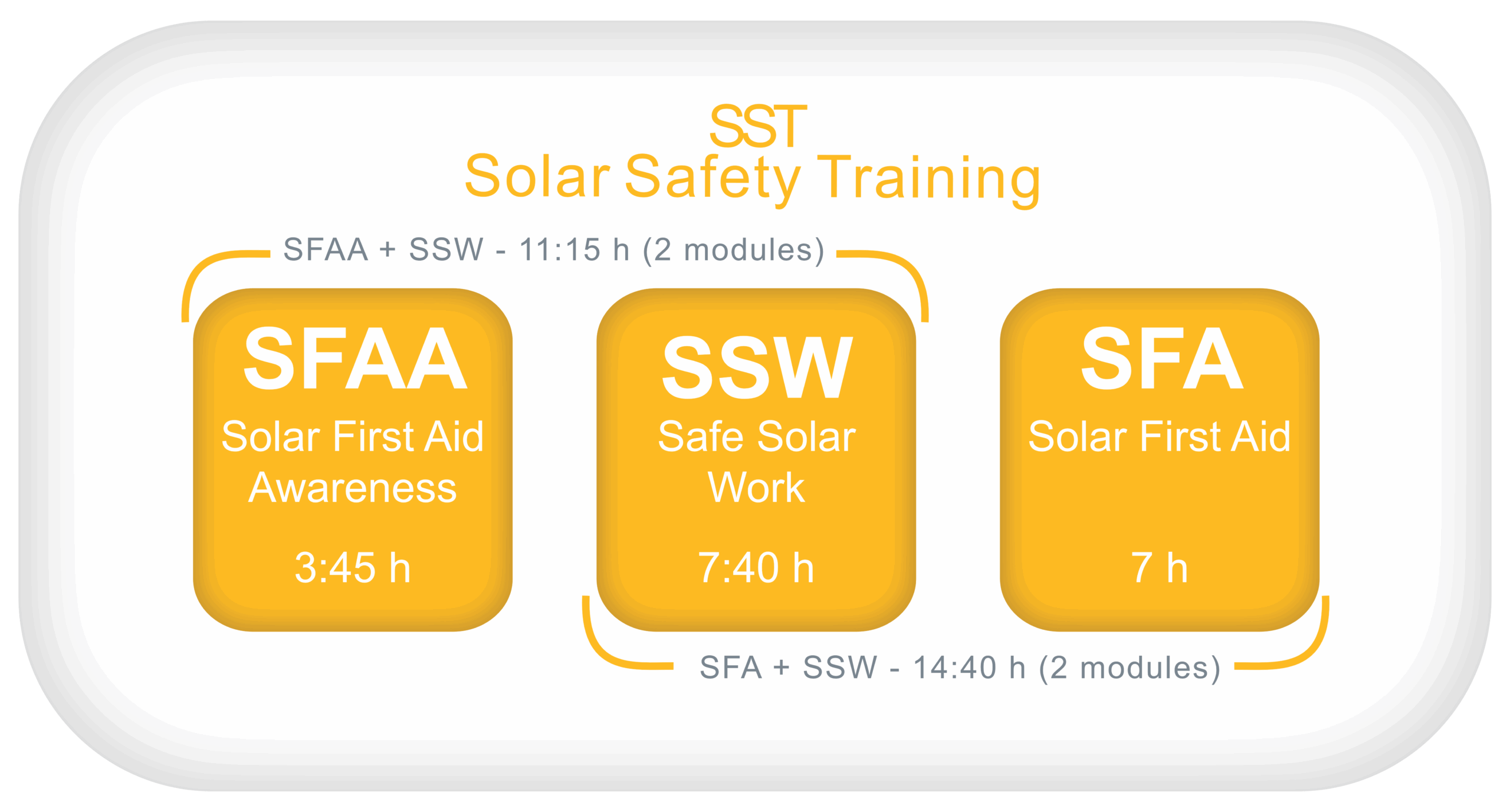 Solar Safety Training